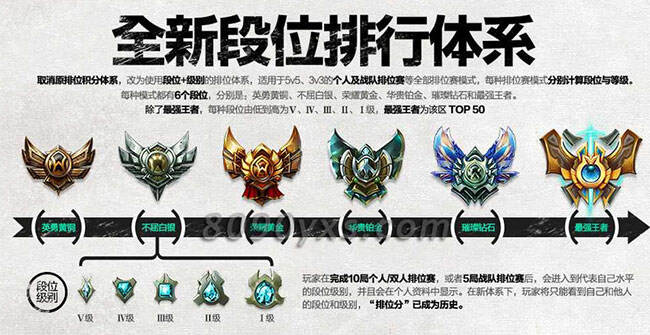lols6新号定位赛规则介绍 lol定位赛技巧_特玩网lol英雄联盟专区