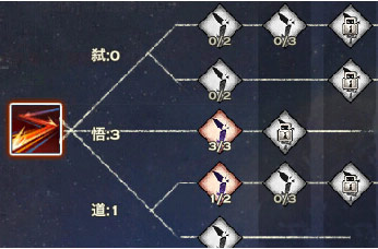 天谕光刃单挑技巧分享 光刃修炼加点攻略