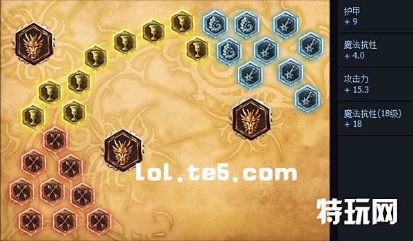 海兽祭司俄洛伊S6符文天赋加点大全