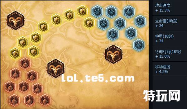 宝石骑士塔里克S6天赋符文加点大全