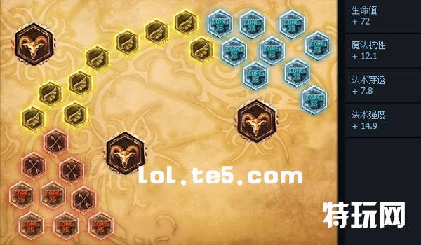 暗黑元首S6符文天赋搭配大全