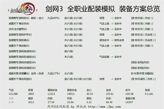 PVP冰心必看595版本末期史上最科学配装