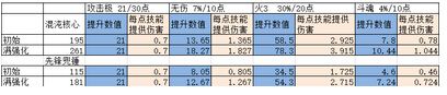 怪物猎人ol大锤伤害计算 配装和武器选择