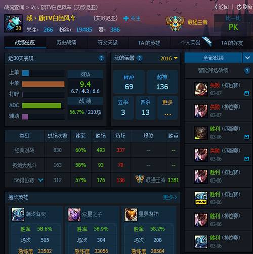 lol现役国服排位第一白色风车详细介绍