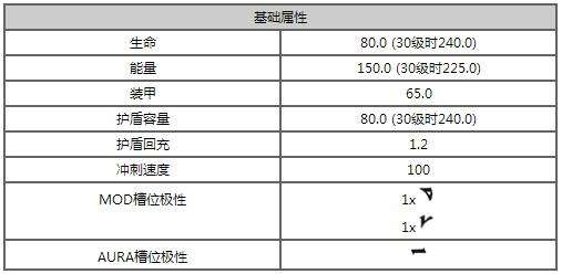 星际战甲幻影怎么样 幻影属性及制作流程