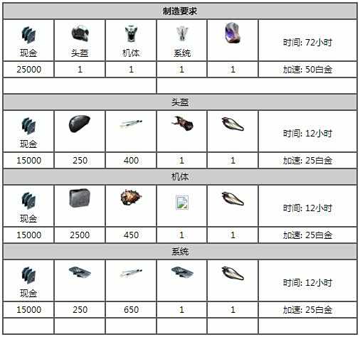 星际战甲幻影怎么样 幻影属性及制作流程