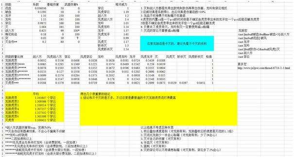 剑网三天策DPS测试虎贲3种循环结果解析