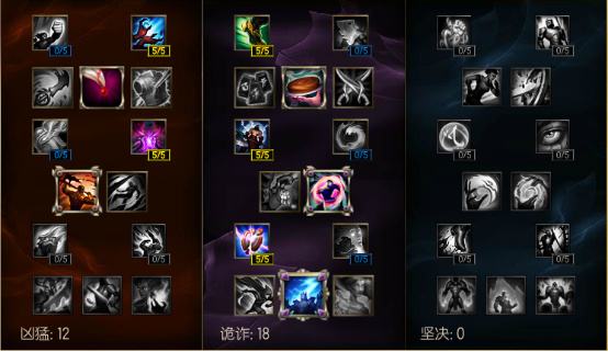 想要上分并不难 黄金组死亡轰炸手册走起