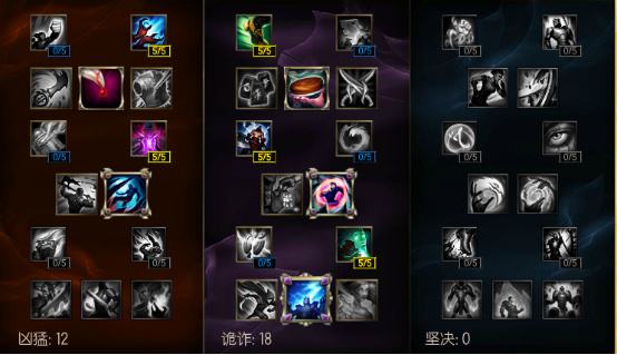 想要上分并不难 黄金组死亡轰炸手册走起