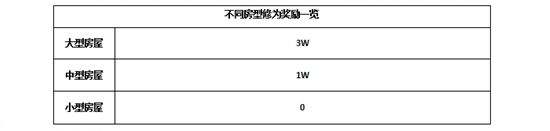 休闲好去处 天涯明月刀新版家园泡澡玩法