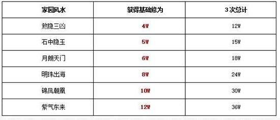 休闲好去处 天涯明月刀新版家园泡澡玩法