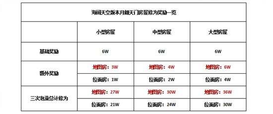 休闲好去处 天涯明月刀新版家园泡澡玩法