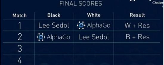人机围棋大战第二回AlphaGo再胜一局