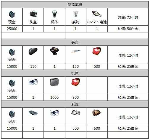 星际战甲超能新星机甲制作及属性浅析