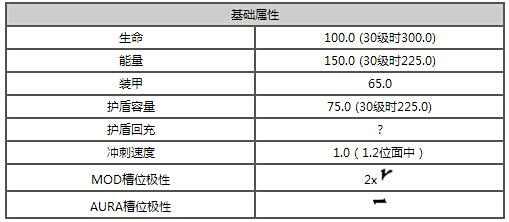 星际战甲超能新星机甲制作及属性浅析