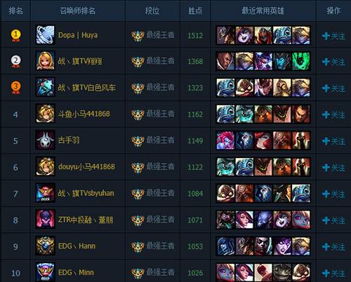 LOL韩国路人王Dopa虎牙直播间地址介绍