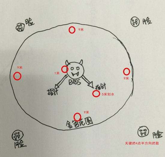 玩家图解剑灵南天国圣地老三凝视判断方法