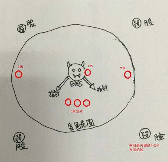 玩家图解剑灵南天国圣地老三凝视判断方法