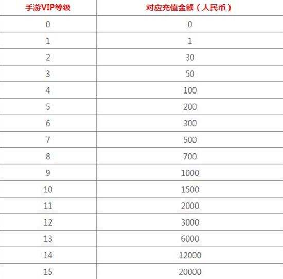 战斗吧洪门兄弟 剑灵手游丰富返利端游拿