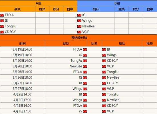 WCA2016中国区19日开战 FTD.A首战IB