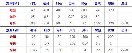 做流星8还是买烛魔1 数据看谁的性价比高