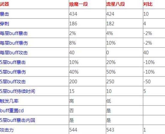 做流星8还是买烛魔1 数据看谁的性价比高