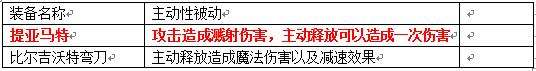 装备造就英雄 提亚马特加强归来