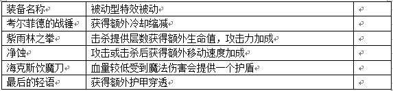 装备造就英雄 提亚马特加强归来