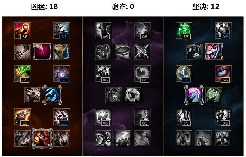 lol6.5版本中单奎因天赋符文推荐 奎因新玩法