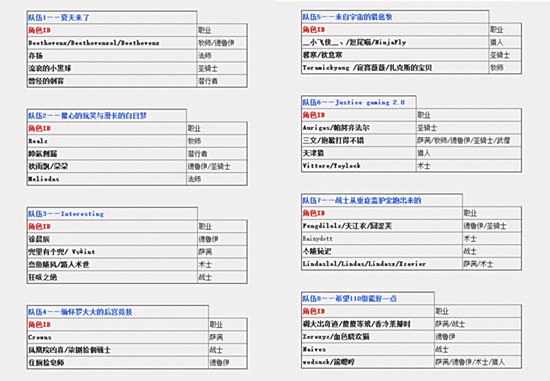 国服最强之争 潘达利亚杯8强战队已公布 