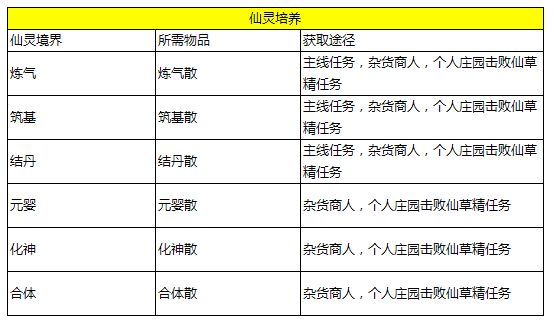 打架算啥 本萌寵仙靈助你一臂之力