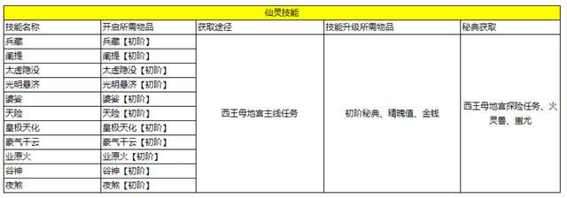 打架算啥 本萌寵仙靈助你一臂之力