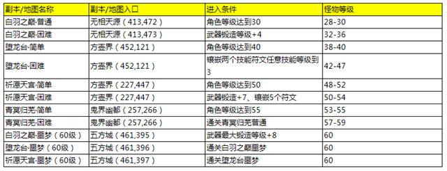 掉落裝備全解析 媽媽再也不擔(dān)心了