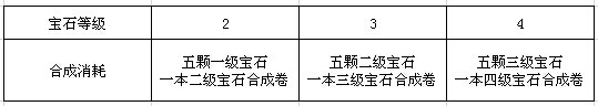 天之禁裝備屬性強(qiáng)化及神玉超全面解析