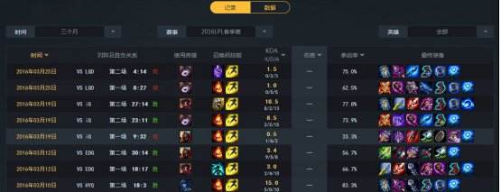 IEM后QG和LGD不同之路 IEM教会LPL如何针对QG