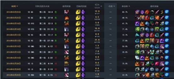 IEM后QG和LGD不同之路 IEM教会LPL如何针对QG