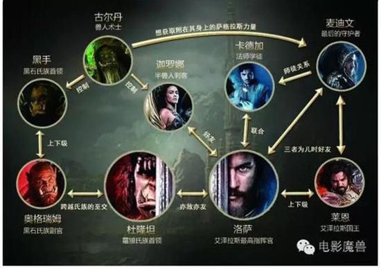 魔兽电影全新中文海报带你秒懂人物关系
