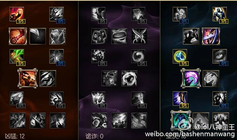 lol八神蛮王符文天赋 S6八神蛮王符文天赋推荐
