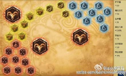 lol八神蛮王符文天赋 S6八神蛮王符文天赋推荐