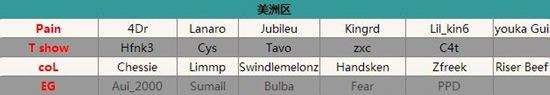 Dota2马尼拉特锦赛及TI6战队人员名单汇总