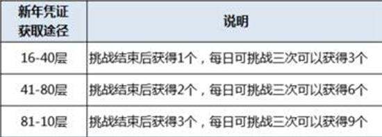 剑灵永恒腰带成长树 4月全新传说腰带属性