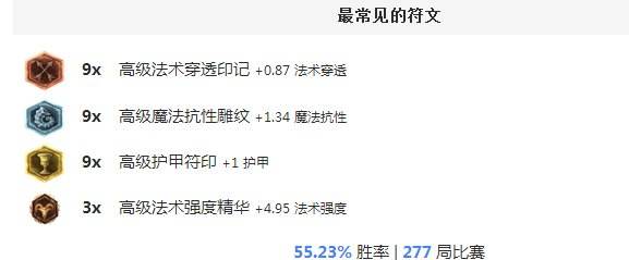 胜率稳稳第三或将逆袭 哨兵之殇春天以来临