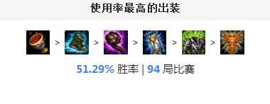 胜率稳稳第三或将逆袭 哨兵之殇春天以来临