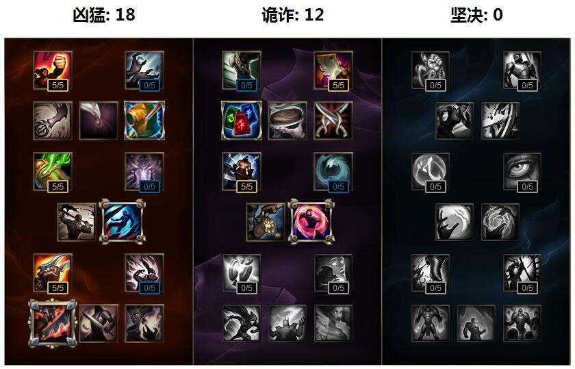 lol张嘉文打野男枪符文天赋 S6男枪打野教学