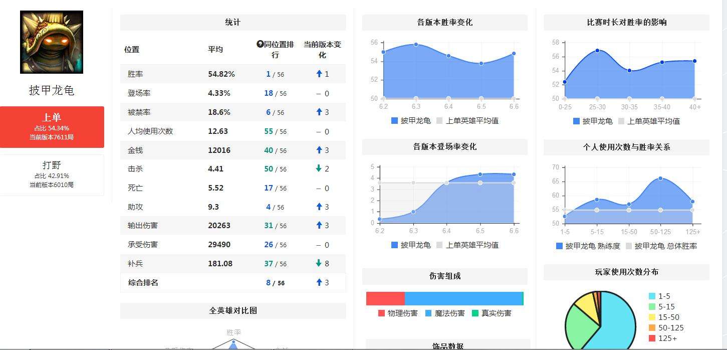 lol披甲龙龟统治上单 反甲出装无脑堆肉