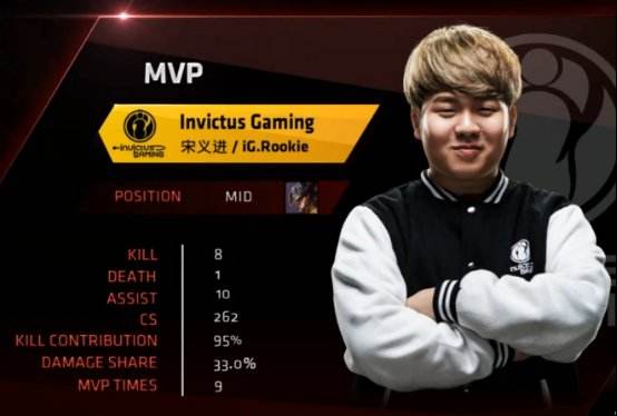 Rookie沙皇一夫当关 IG轻取HYG拿到关键一分