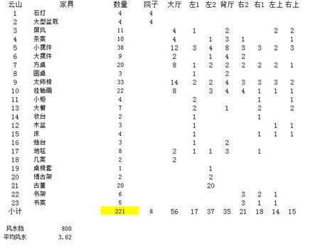 实用数据 天涯明月刀云山万殿所需家具表