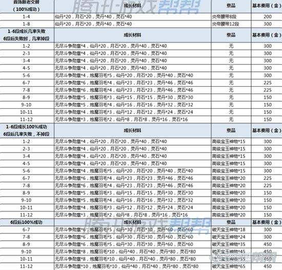 让平民也能用的起 永恒腰带最佳制作方案