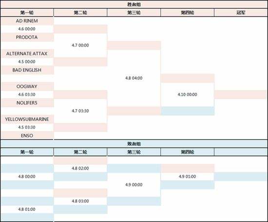 NXTGAME Dota2邀请赛开赛 欧洲战火纷飞