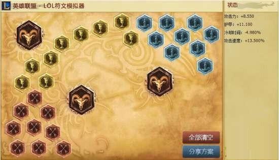 lol刀妹S6天赋符文推荐 S6刀妹出装教学